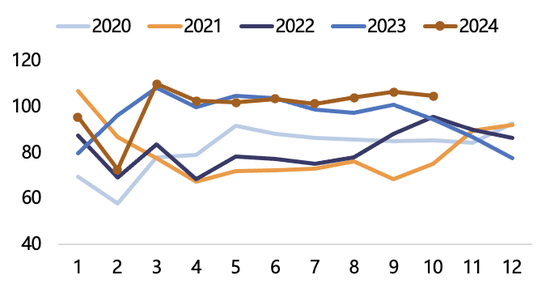 【2025年报】纸浆：蓄势待发，“纸”上青云-第47张图片-山东威力重工