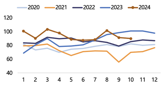 【2025年报】纸浆：蓄势待发，“纸”上青云-第48张图片-山东威力重工