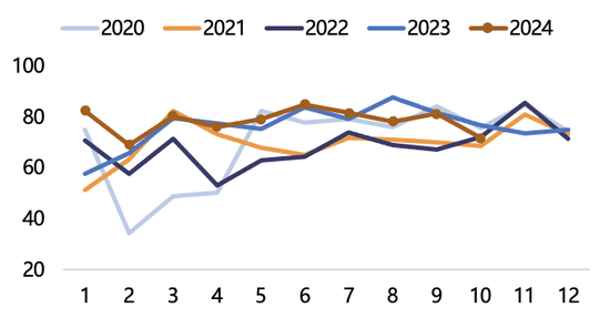 【2025年报】纸浆：蓄势待发，“纸”上青云-第49张图片-山东威力重工