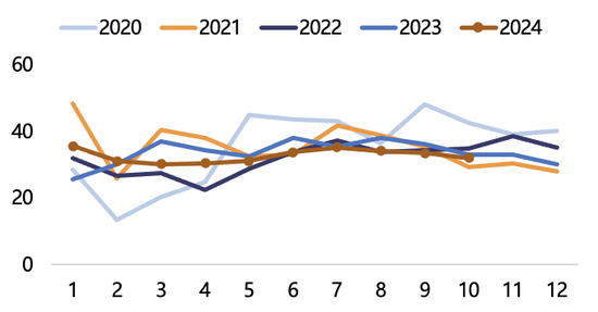 【2025年报】纸浆：蓄势待发，“纸”上青云-第50张图片-山东威力重工