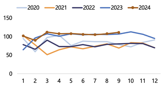 【2025年报】纸浆：蓄势待发，“纸”上青云-第51张图片-山东威力重工