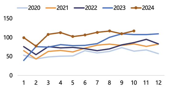 【2025年报】纸浆：蓄势待发，“纸”上青云-第52张图片-山东威力重工