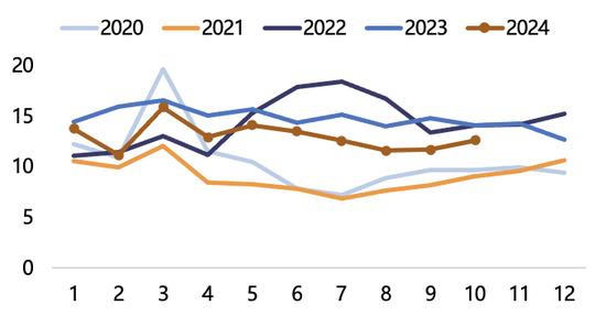 【2025年报】纸浆：蓄势待发，“纸”上青云-第54张图片-山东威力重工