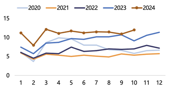 【2025年报】纸浆：蓄势待发，“纸”上青云-第55张图片-山东威力重工