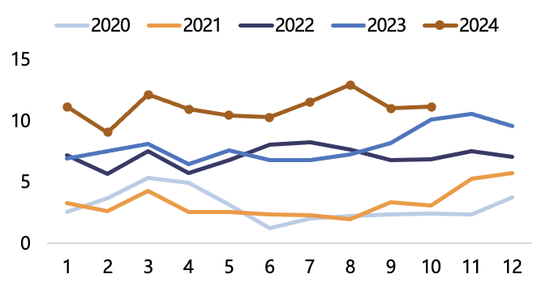 【2025年报】纸浆：蓄势待发，“纸”上青云-第56张图片-山东威力重工