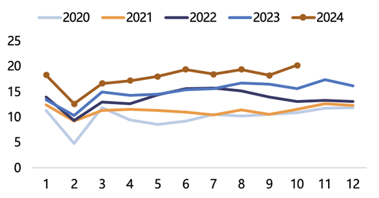 【2025年报】纸浆：蓄势待发，“纸”上青云-第57张图片-山东威力重工