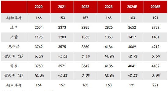 【2025年报】纸浆：蓄势待发，“纸”上青云-第59张图片-山东威力重工