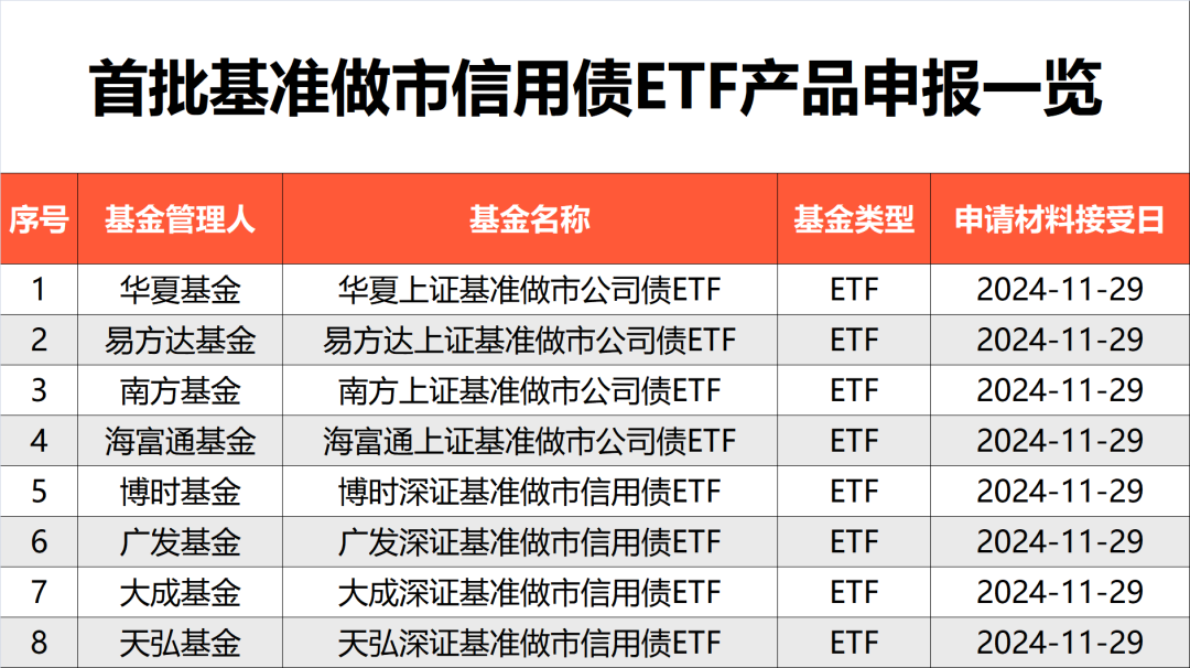 刚刚，债券ETF又上新品！-第1张图片-山东威力重工