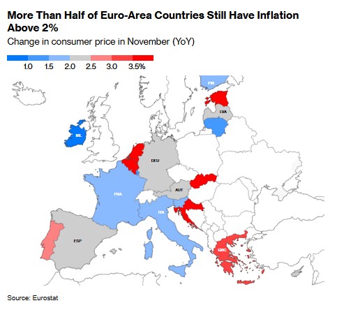 欧元区11月通胀如期加速 谨慎降息再添新理由-第3张图片-山东威力重工