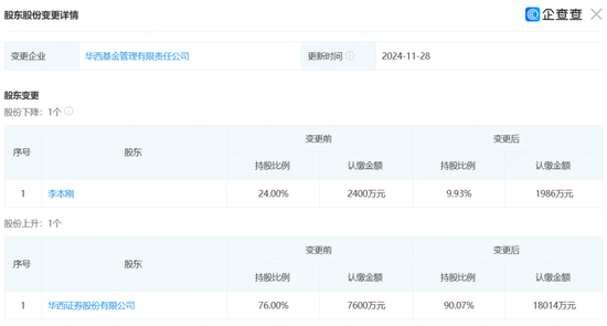 连亏三年之后，华西基金获股东方增资1亿，总经理却悄然“减持”？-第4张图片-山东威力重工