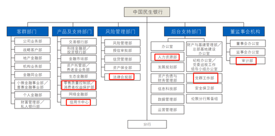 民生银行中层换防 涉及总行多部门和地方分行-第9张图片-山东威力重工