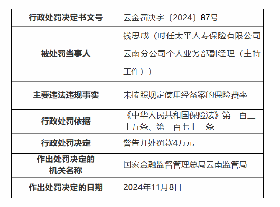 太平财险昆明市城东支公司被罚10万元：因未按照规定使用经备案的保险费率-第2张图片-山东威力重工