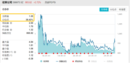 “牛市旗手”再发威，锦龙股份4连板，东方财富获主力爆买46亿元喜提双冠王，券商ETF（512000）上探近6%！-第4张图片-山东威力重工