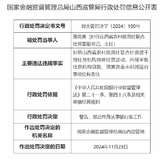 山西省农村信用社联合社时任党委副书记、主任被终身禁业：因对间接审批社员机构贷款等事项负有责任-第1张图片-山东威力重工