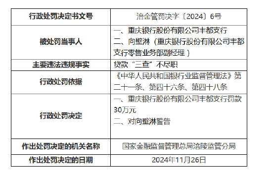 重庆银行丰都支行被罚30万元：因贷款“三查”不尽职-第1张图片-山东威力重工