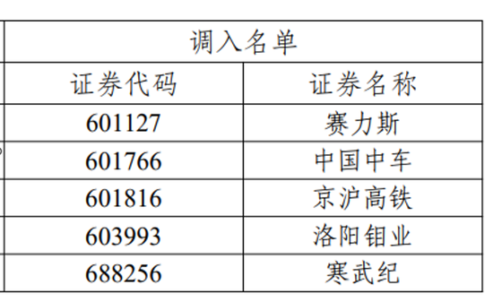 上交所发布！重要调整-第2张图片-山东威力重工