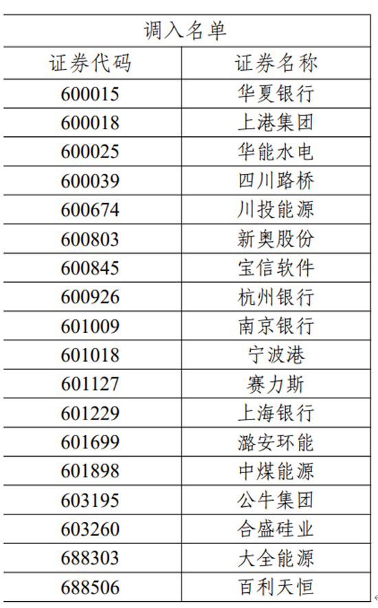 上交所发布！重要调整-第3张图片-山东威力重工