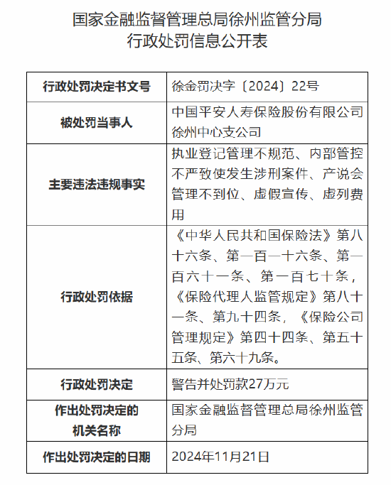 平安人寿徐州中心支公司被罚27万元：因执业登记管理不规范 内部管控不严致使发生涉刑案件等违法违规事实-第1张图片-山东威力重工