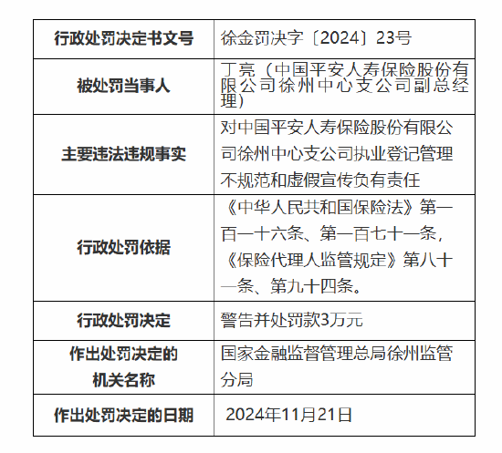 平安人寿徐州中心支公司被罚27万元：因执业登记管理不规范 内部管控不严致使发生涉刑案件等违法违规事实-第2张图片-山东威力重工