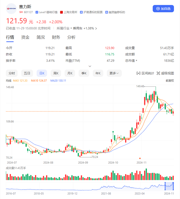 赛力斯入选沪深300、上证50、中证A500、上证180四大指数-第2张图片-山东威力重工