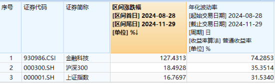 突然逆转！发生了什么？券商发令、金科冲锋，东方财富喜提“双冠王”，金融科技ETF（159851）盘中触及涨停-第4张图片-山东威力重工