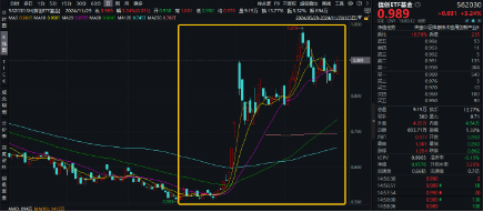 突然逆转！发生了什么？券商发令、金科冲锋，东方财富喜提“双冠王”，金融科技ETF（159851）盘中触及涨停-第7张图片-山东威力重工