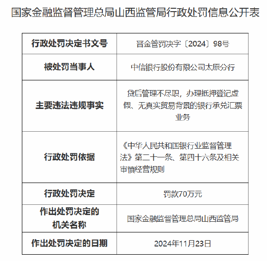 中信银行太原分行被罚70万元：因贷后管理不尽职 办理抵押登记虚假、无真实贸易背景的银行承兑汇票业务-第1张图片-山东威力重工