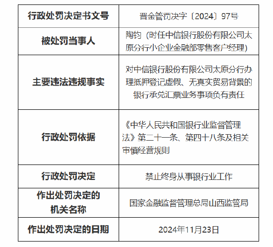 中信银行太原分行被罚70万元：因贷后管理不尽职 办理抵押登记虚假、无真实贸易背景的银行承兑汇票业务-第4张图片-山东威力重工