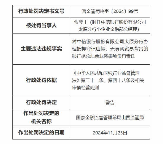 中信银行太原分行被罚70万元：因贷后管理不尽职 办理抵押登记虚假、无真实贸易背景的银行承兑汇票业务-第5张图片-山东威力重工