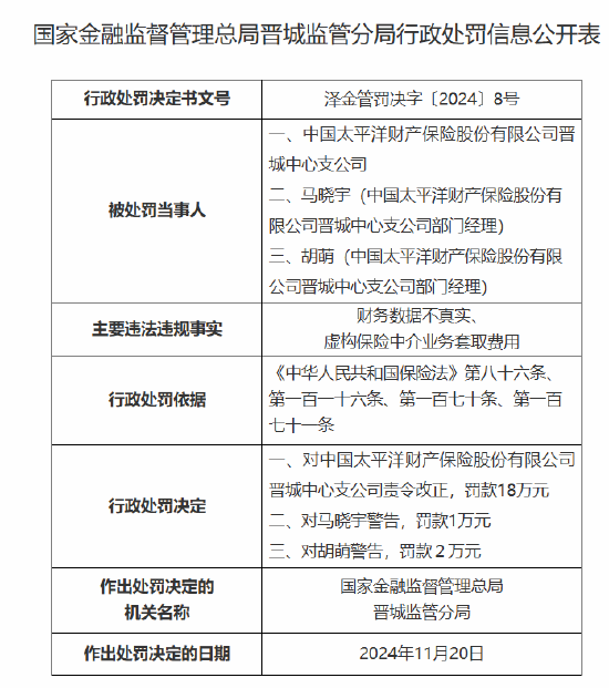 太保产险晋城中心支公司被罚18万元：因财务数据不真实 虚构保险中介业务套取费用-第1张图片-山东威力重工