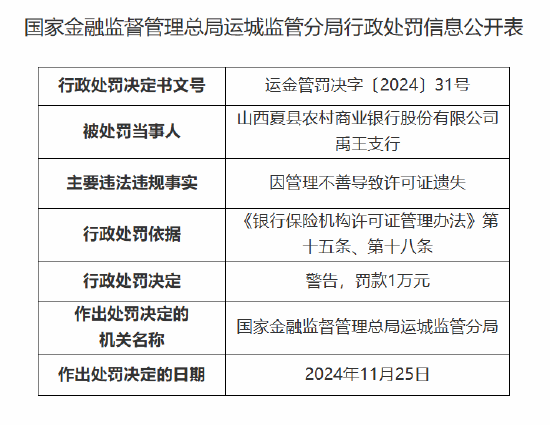 山西夏县农村商业银行禹王支行被罚：因管理不善导致许可证遗失-第1张图片-山东威力重工