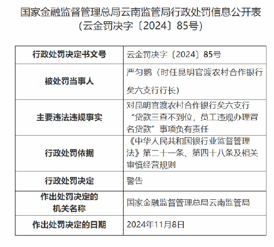 昆明官渡农村合作银行矣六支行时任行长因对“贷款三查不到位，员工违规办理冒名贷款”事项负有责任被警告-第1张图片-山东威力重工