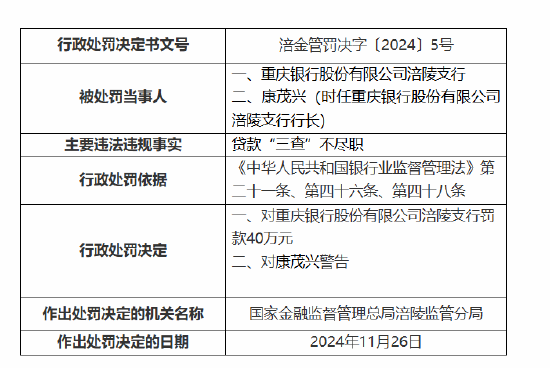 重庆银行涪陵支行被罚40万元：因贷款“三查”不尽职-第1张图片-山东威力重工