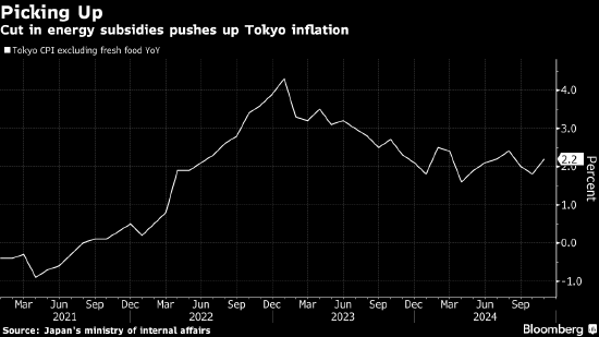 日本央行行长称加息正在临近 工资趋势将是影响政策的关键-第1张图片-山东威力重工