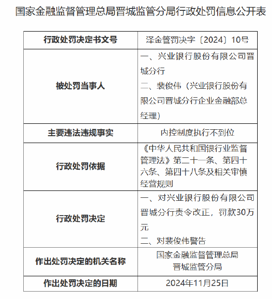 兴业银行晋城分行被罚30万元：因内控制度执行不到位-第1张图片-山东威力重工