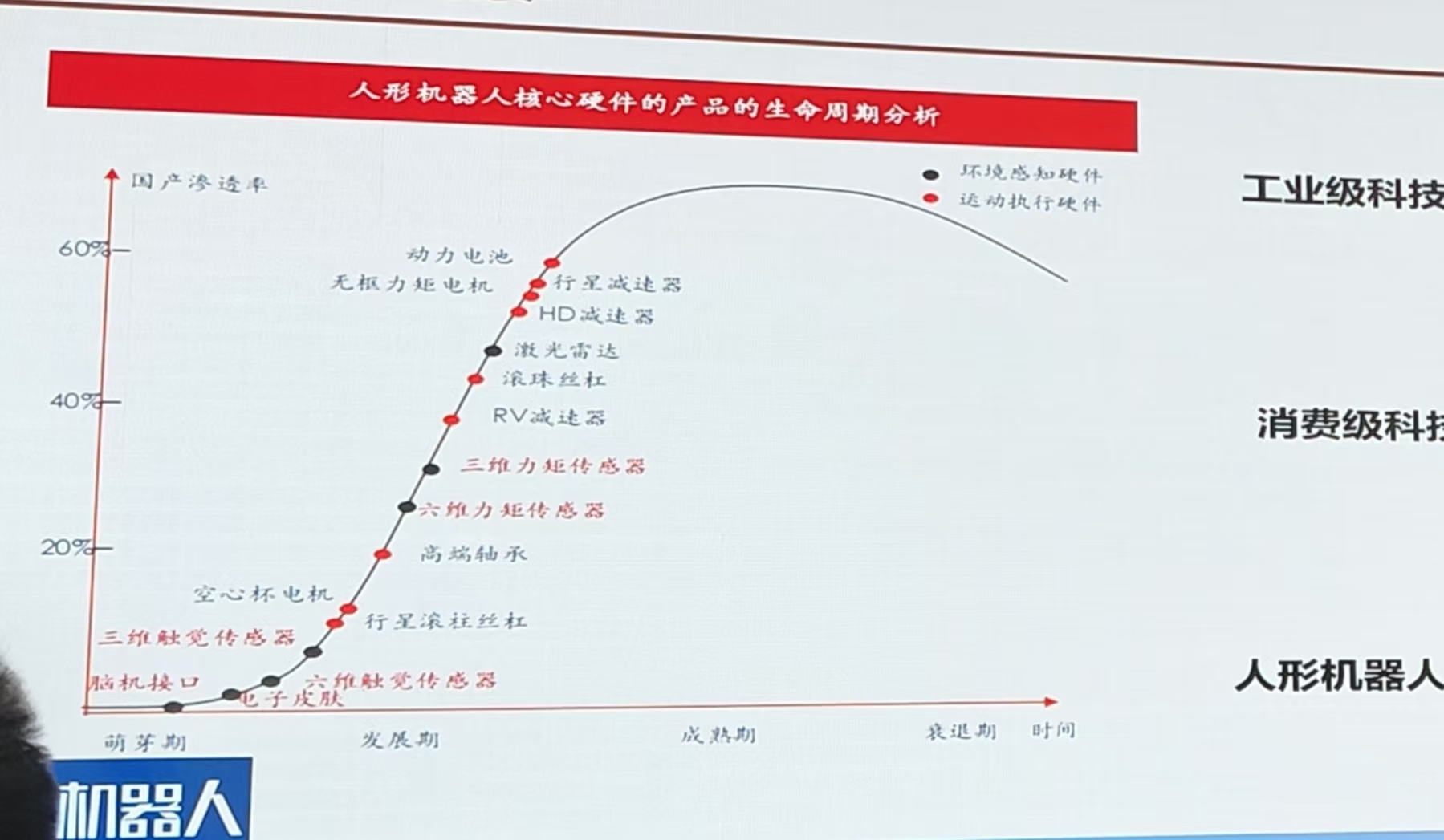 国内人形机器人整机厂商已超80家，标准缺失、场景割裂问题还需解决-第2张图片-山东威力重工