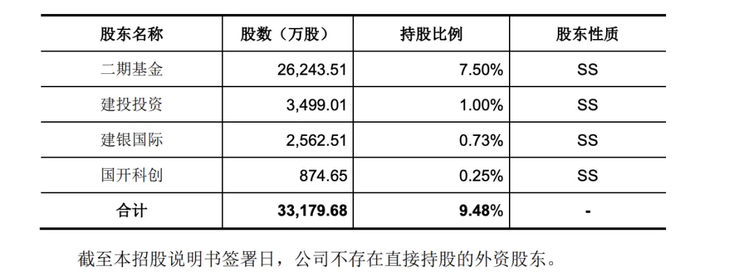 “科创板八条”发布后，首家未盈利企业IPO获受理-第2张图片-山东威力重工