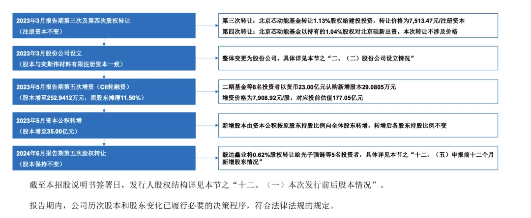 “科创板八条”发布后，首家未盈利企业IPO获受理-第3张图片-山东威力重工