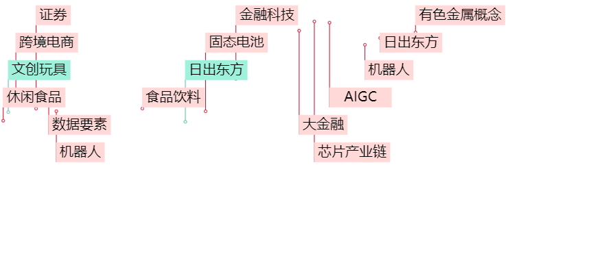 晚报| 四部门：九省市试点允许设立外商独资医院！上交所：寒武纪、赛力斯等获调入上证50指数！11月29日影响市场重磅消息汇总-第2张图片-山东威力重工