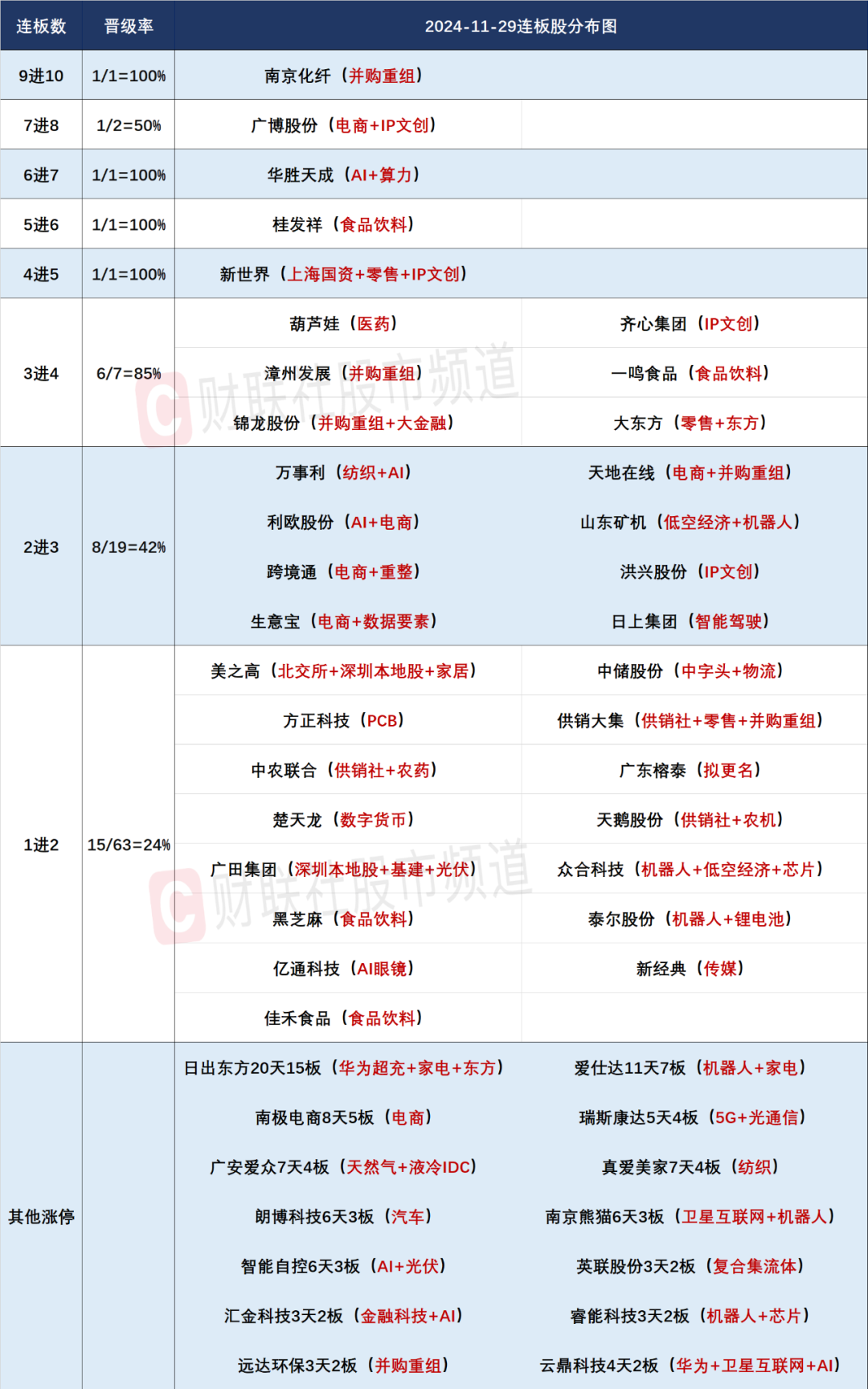 晚报| 四部门：九省市试点允许设立外商独资医院！上交所：寒武纪、赛力斯等获调入上证50指数！11月29日影响市场重磅消息汇总-第4张图片-山东威力重工