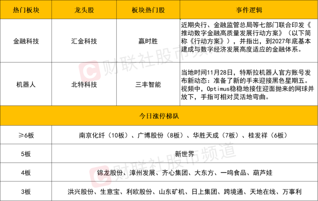 晚报| 四部门：九省市试点允许设立外商独资医院！上交所：寒武纪、赛力斯等获调入上证50指数！11月29日影响市场重磅消息汇总-第5张图片-山东威力重工