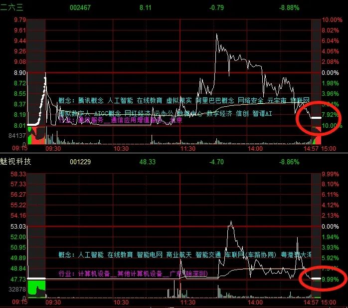 晚报| 四部门：九省市试点允许设立外商独资医院！上交所：寒武纪、赛力斯等获调入上证50指数！11月29日影响市场重磅消息汇总-第6张图片-山东威力重工