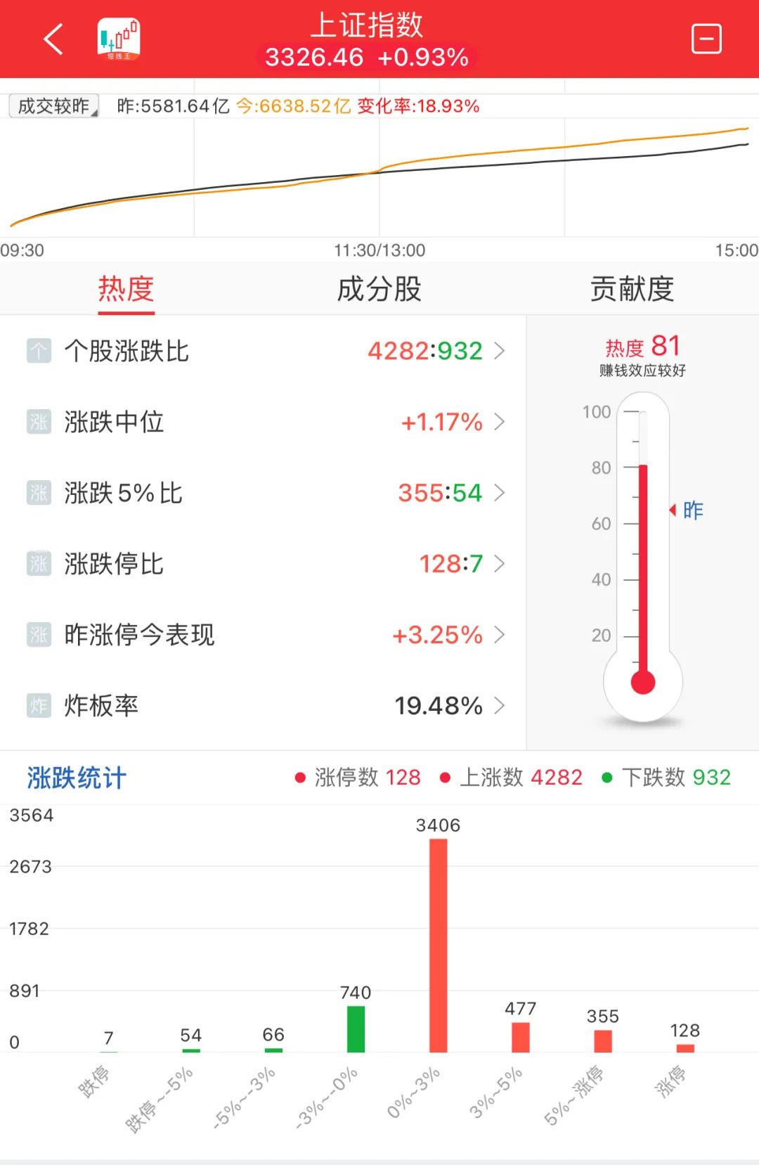 晚报| 四部门：九省市试点允许设立外商独资医院！上交所：寒武纪、赛力斯等获调入上证50指数！11月29日影响市场重磅消息汇总-第9张图片-山东威力重工