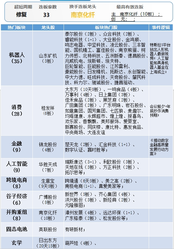 晚报| 四部门：九省市试点允许设立外商独资医院！上交所：寒武纪、赛力斯等获调入上证50指数！11月29日影响市场重磅消息汇总-第10张图片-山东威力重工