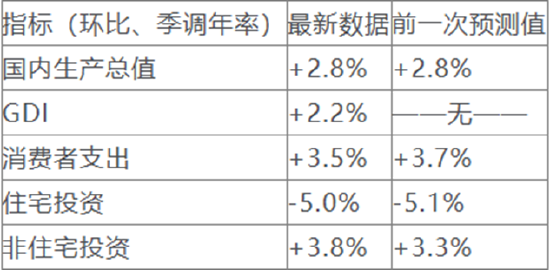 一周外盘头条|特朗普再度挥动关税大棒 拜登：三思 马斯克公布“裁员名单” 美元创三个月来最大单周跌幅-第4张图片-山东威力重工