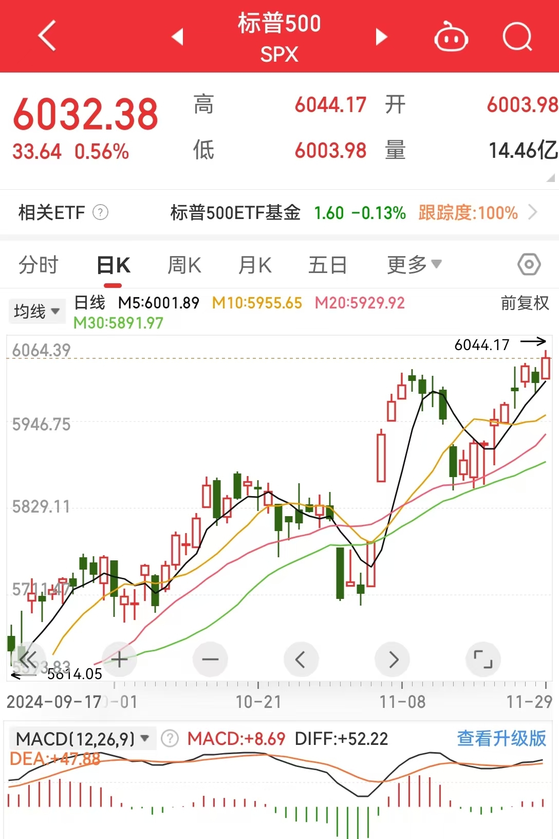 道指、标普续刷新高！英伟达涨超2%，苹果涨超1%！传奇投资大佬警告：美股市场存泡沫风险......-第3张图片-山东威力重工