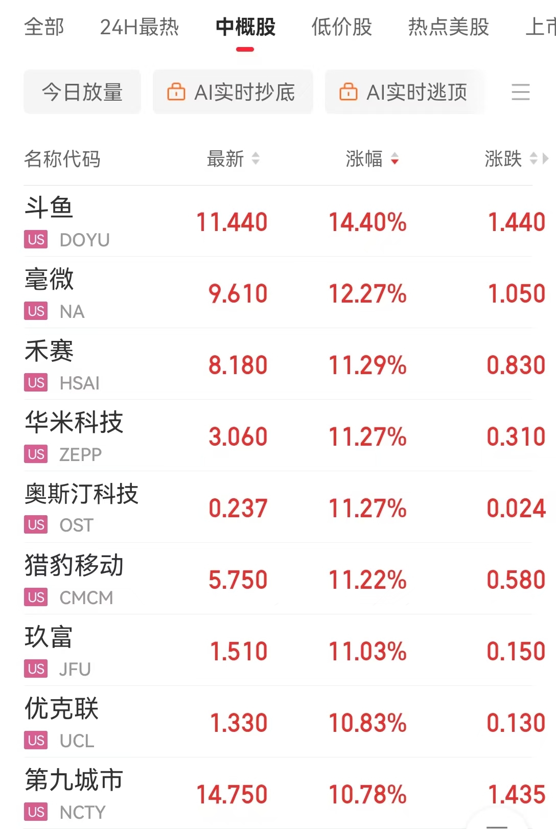 道指、标普续刷新高！英伟达涨超2%，苹果涨超1%！传奇投资大佬警告：美股市场存泡沫风险......-第7张图片-山东威力重工