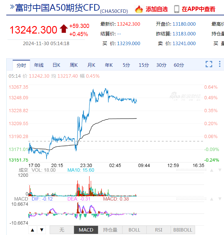 道指、标普续刷新高！英伟达涨超2%，苹果涨超1%！传奇投资大佬警告：美股市场存泡沫风险......-第8张图片-山东威力重工