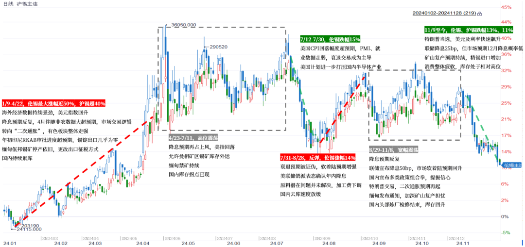 【市场聚焦】锡：瓶颈期或至-第3张图片-山东威力重工