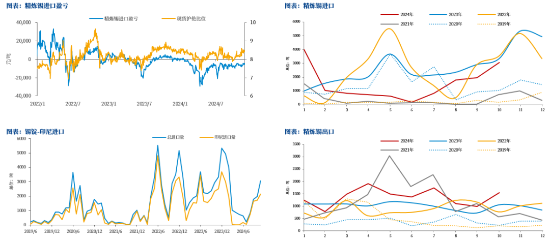 【市场聚焦】锡：瓶颈期或至-第6张图片-山东威力重工